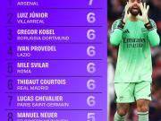  五大联赛零封榜风云：拉亚领衔群雄逐鹿金手套