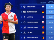 欧洲联赛进球火力榜揭晓