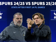 热刺英超新赛季开局表现全面下滑