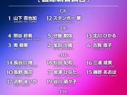  日本女足对阵西班牙：世界杯前奏曲
