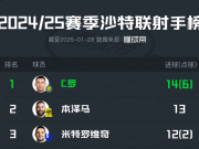 沙特联赛半程：C罗领跑射手榜，老友本泽马紧追不舍

