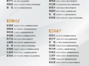 国少集训吹响备战号角 鲁能六将金昱成领衔未来可期