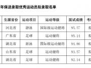  华中科大2025年特招：五位体育新星闪耀未来
