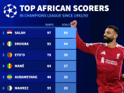 欧冠非洲球员历史射手榜：萨拉赫50球第1，德罗巴44球第2