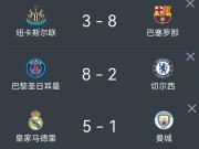 世界第一联赛的含金量还在提升