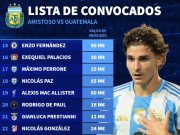 新一期阿根廷队身价榜：小蜘蛛、恩佐9000万欧第1，梅西1500万