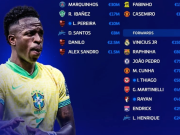  新一期巴西队身价榜：维尼修斯1.5亿欧第1，拉菲尼亚8000万第2