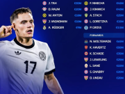  新一期德国队身价榜：维尔茨1.1亿第1，沃尔特马德6500万第2