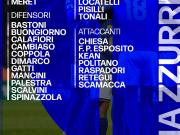 意大利大名单：巴雷拉、托纳利入围，小基耶萨、迪马尔科在列