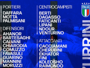 意大利U21新一期大名单：巴尔泰萨吉、科穆佐、文图里诺在列