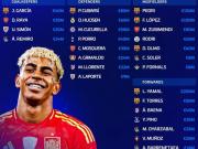 西班牙新一期大名单身价榜：亚马尔2亿欧第1，巴萨占据前4位