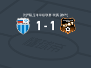 伏尔加格勒罗托尔1-1乌拉尔，西蒙尼扬先拔头筹，Bertrand Fourrier扳平