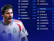 新一期意大利队德转身价榜：巴斯托尼、托纳利8000万欧元第1