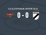 波士顿河0-0多瑙河，秋色平分