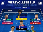  德甲无拜仁球员最贵阵容：阿德耶米、施蒂勒、施洛特贝克在列