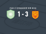 北西兰女足3-1ASA阿晓斯，Nsira Ouedraogo建功，克拉拉-拉库尔破门