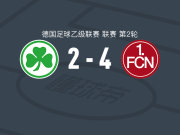 纽伦堡4-2逆转菲尔特，尤斯特范双响，斯科贝尔两球