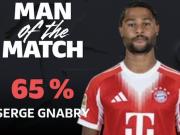 梅开二度，格纳布里当选拜仁vs柏林联合全场最佳球员