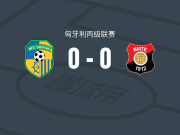西奥福克0-0布达弗基，平分秋色