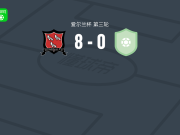 敦达克8-0横扫卡斯特巴，奇安-狄龙两球，卢克-马利根双响