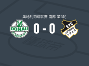 克拉根福多瑙河0-0布莱堡，双方破门乏术