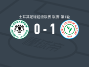 里泽体育1-0科尼亚体育，拉奇点射制胜