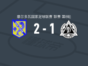 布伊卡尼2-1亨切什蒂佩特罗库布，serghei turcan包办2球