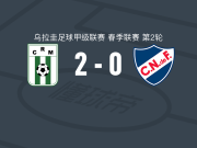 蒙得维的亚竞技2-0乌拉圭民族，Tomás Habib建功，Felipe Álvarez锁定胜局
