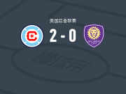 芝加哥火焰二队2-0奥兰多城二队，图尔代安破门，Damyan Villanueva锦上添花
