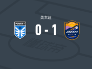卡罗来纳攀登女足1-0DC电力女足，米娅-科尔宾制胜球