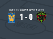 墨西哥老虎女足1-0华雷斯女足取墨女超3连胜，雷耶斯制胜