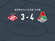 莫斯科火车头女足4-3莫斯科斯巴达女足，科罗夫基娜梅开二度，andrea grebenar破门
