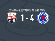 格拉斯哥流浪者女足4-1大胜蒙罗斯女足，贝莉-科林斯梅开二度，凯蒂-威尔金森建功
