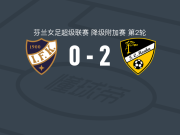 洪卡女足2-0维夫克女足，向紫婷破门，melissa ahlroos锦上添花