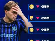 德转预热巴雷拉身价更新：最低跌至4000万欧元