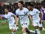 意甲3分制时代，皮奥是国米第4位意甲单赛季进球6+的U21球员