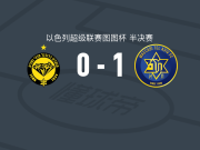 特拉维夫马卡比1-0内坦亚马卡比，埃利奥-瓦雷拉助球队取胜
