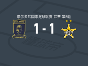 皇家希雷蒂1-1蒂拉斯波尔警长，阿斯普里利亚先拔头筹，Daniel Dosca扳平