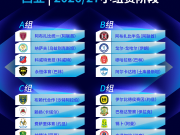 2026/27赛季亚冠二级联赛小组赛阶段抽签结果...
