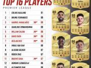 FC27英超能力值TOP16：阿森纳8人入选