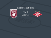 点球大战喀山红宝石6-4莫斯科斯巴达，乌米亚罗夫失点