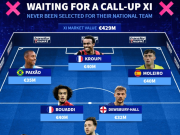 德转列从未被国家队征召最贵11人：卡雷拉斯、约罗领衔