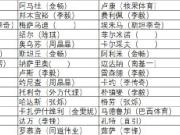  张冰公布中超部分外援经纪人，津门虎除萨尔瓦多外经纪人均为张烁