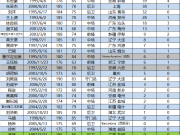  中国队将在中立场地悉尼挑战库拉索队