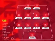  U23国足官方阵型：4-4-2，杜月徵与廖荣祥搭档锋线