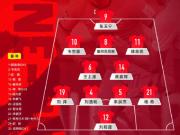  邵佳一执教国家队以来，黄嘉辉在后腰位置上比较受重...
