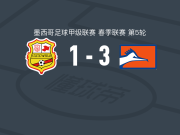 克雷卡米诺斯3-1莫雷利亚，奥马尔-伊斯拉斯1传1射，门多萨建功