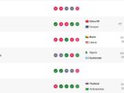  邵帅时代首胜！国足胜库拉索，实时FIFA积分涨5.51分来到第92位