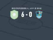赫拉尼斯6-0狂胜哈维瓦