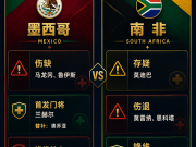  001墨西哥vs南非赛前情报